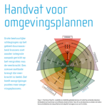 handvat-voor-omgevingsplannen-2x2